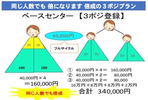 3ポジション登録で倍成