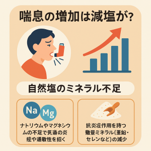 喘息