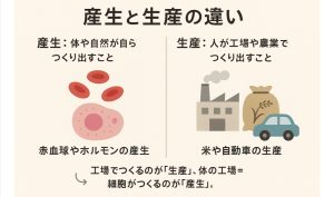 産生とは？