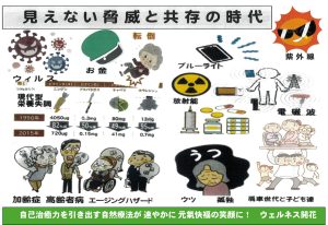 見えない脅威と共存の時代　ウェルネス開花