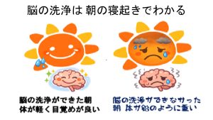 脳の洗浄の必要な時代
